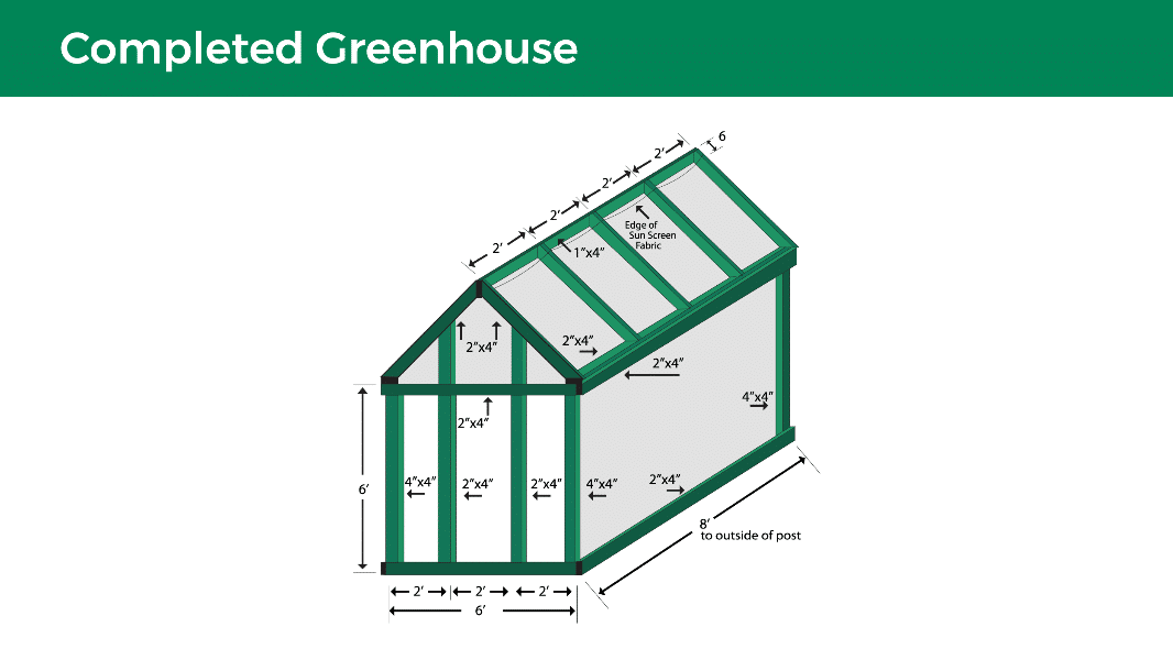 Completed greenhouse with dimensions.