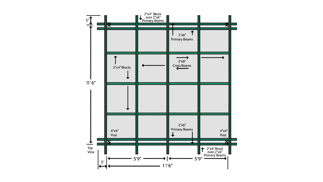 Diagram of patio shade assembly showing cross beams.